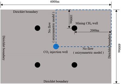 A two-phase, multi-component model for efficient CO2 storage and enhanced gas recovery in low permeability reservoirs